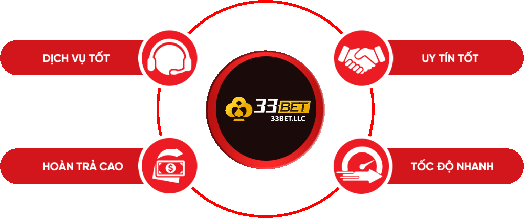 Ưu điểm và chức năng của ứng dụng Vipwin - Vipwin